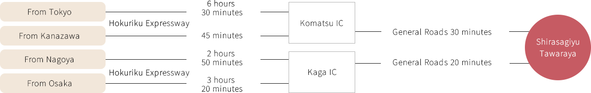 For Guests Arriving by Car